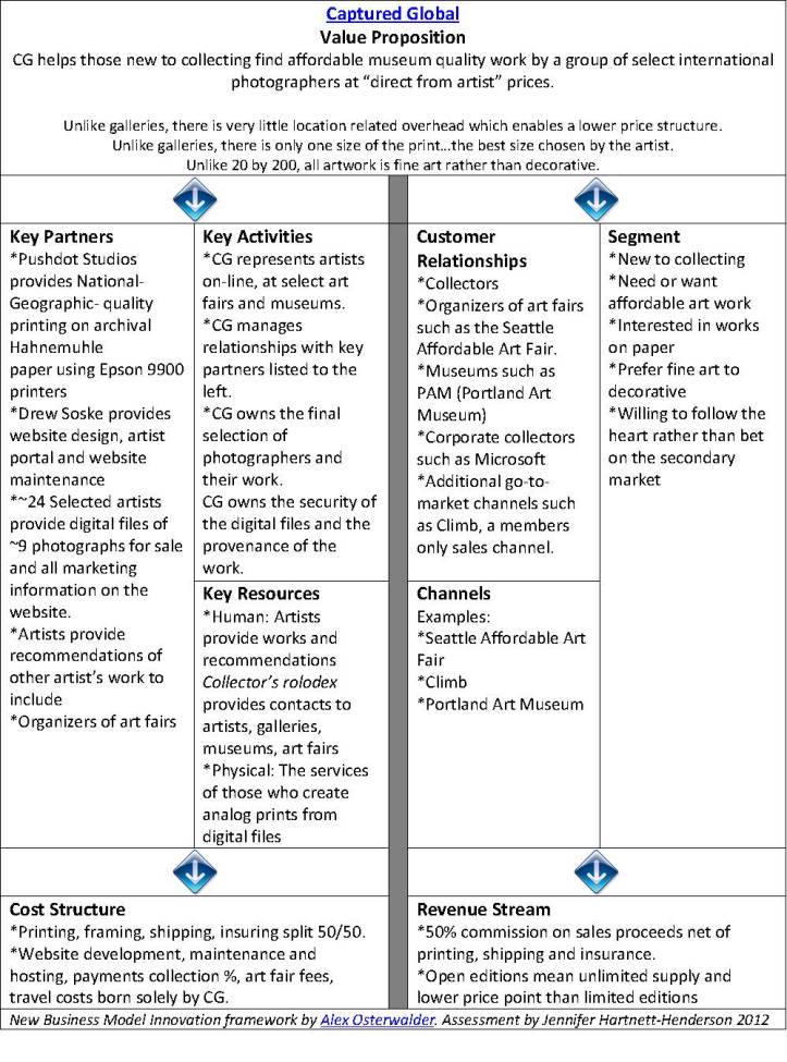Captured Global Business Model Innovation Assessment