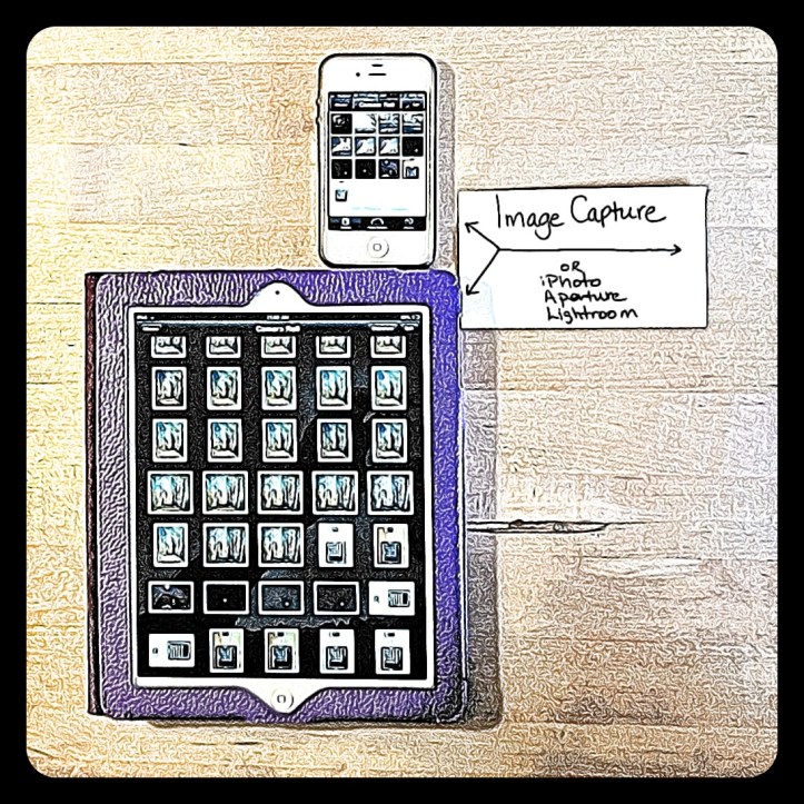 Device to Computer Transfer