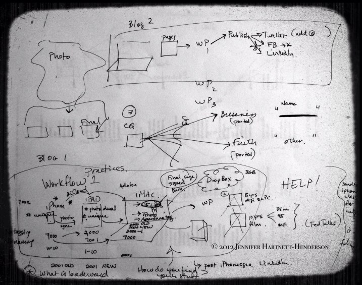 Workflows Drawing by Jennifer Hartnett-Henderson