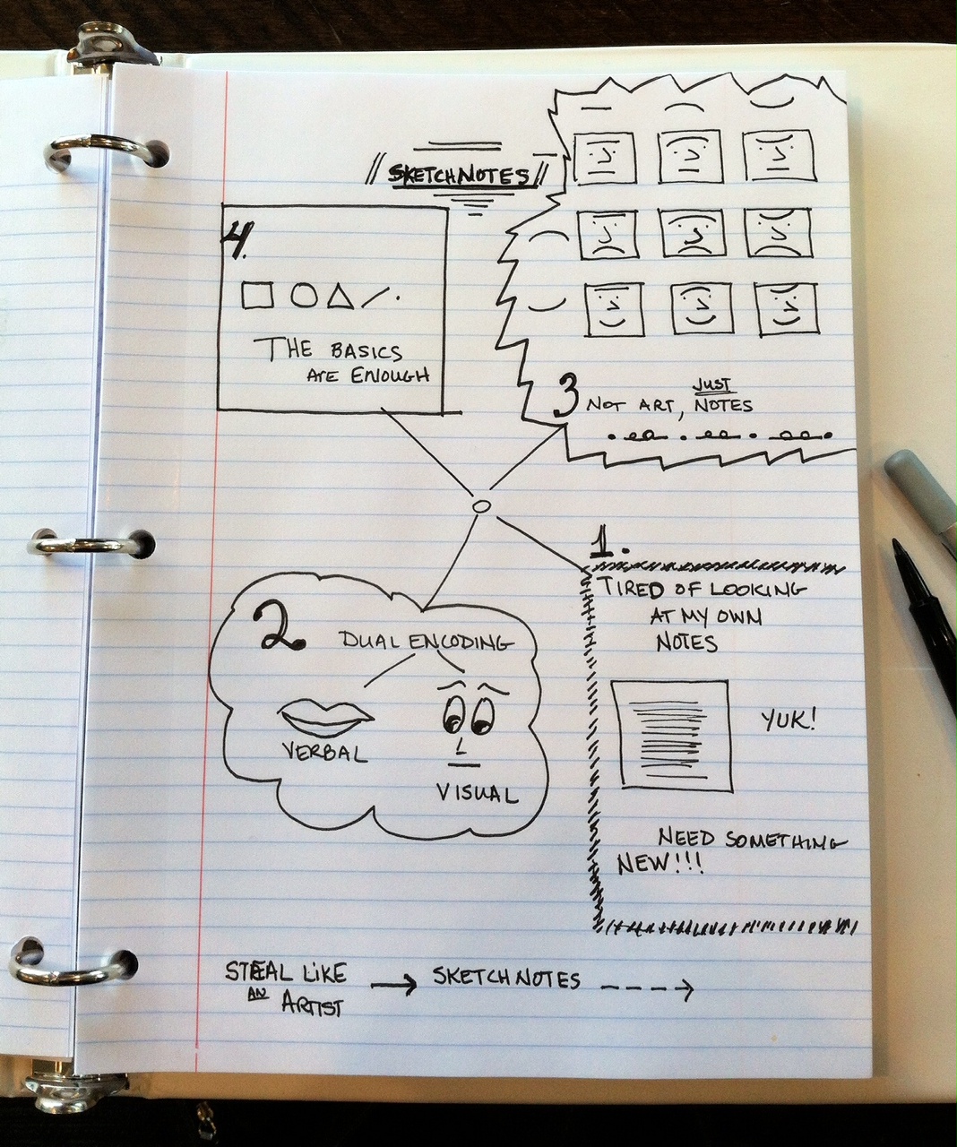 Sketchnotes are Fantastic – Jennifer Hartnett-Henderson