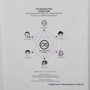 Hôtel Droog, Open Structures Design Model by Jennifer Hartnett-Henderson ©2014