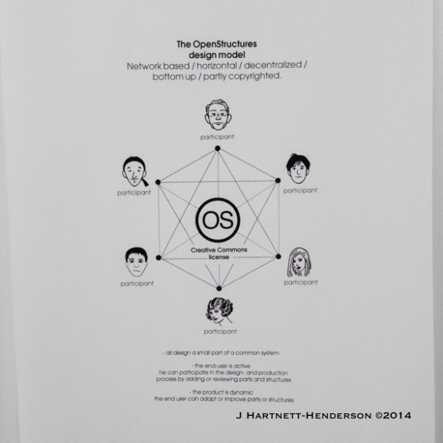 Hôtel Droog, Open Structures Design Model by Jennifer Hartnett-Henderson ©2014