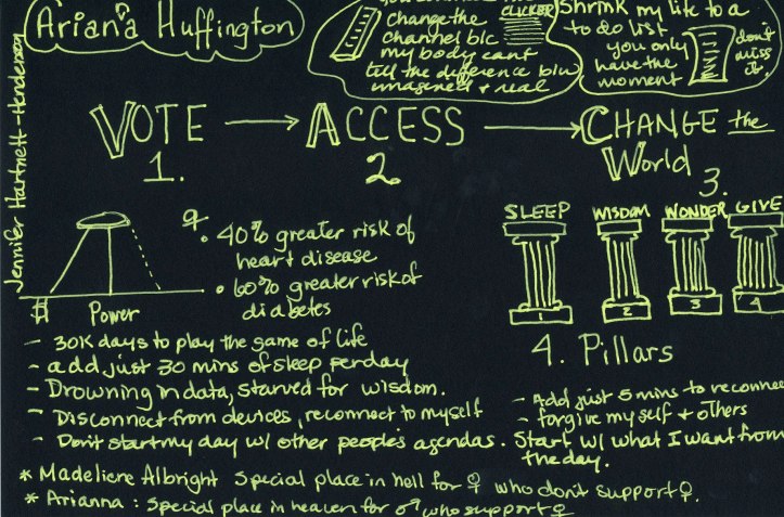 Arianna Huffington Keynote, Sketchnote by Jennifer Hartnett-Henderson ©2014