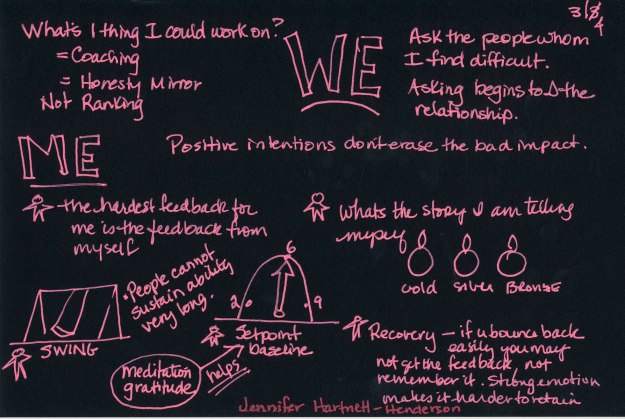 Thanks for the Feedback by Sheila Heen, Sketchnote by Jennifer Hartnett-Henderson ©2014
