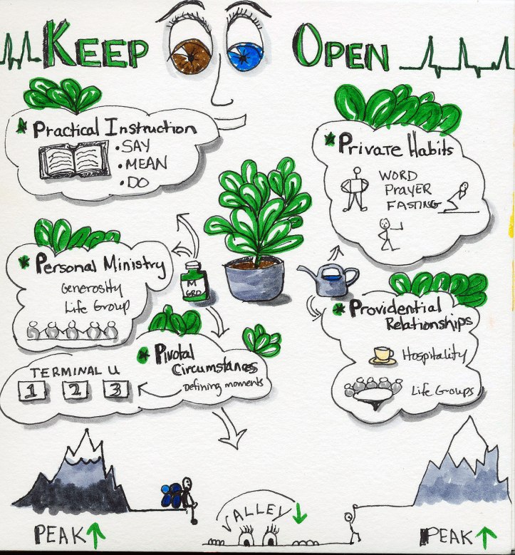 The Journey: Keep Both Eyes Open, Sermon by Pastor Hurmon Hamilton, Sketchnote by Jennifer Hartnett-Henderson
