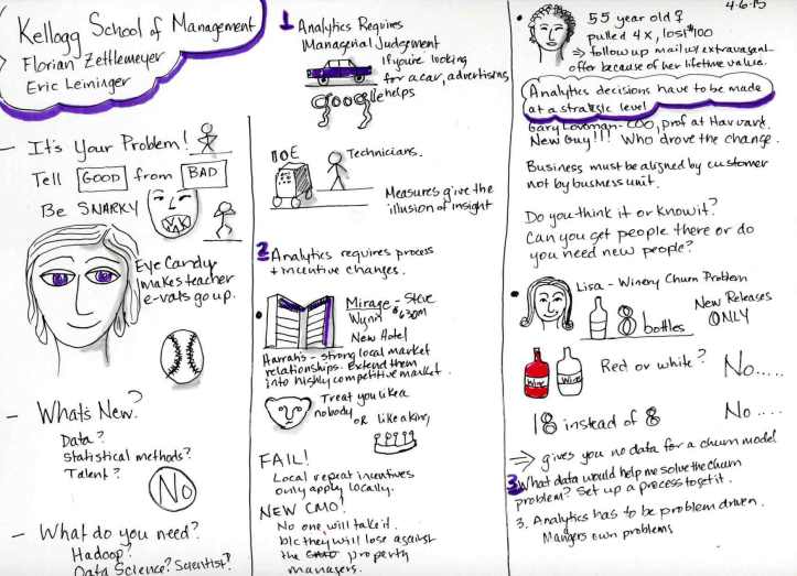 Sketchnote Page 1. Instructor Florian Zettlemeyer. Sketchnotes by Jennifer Hartnett-Henderson ©2015