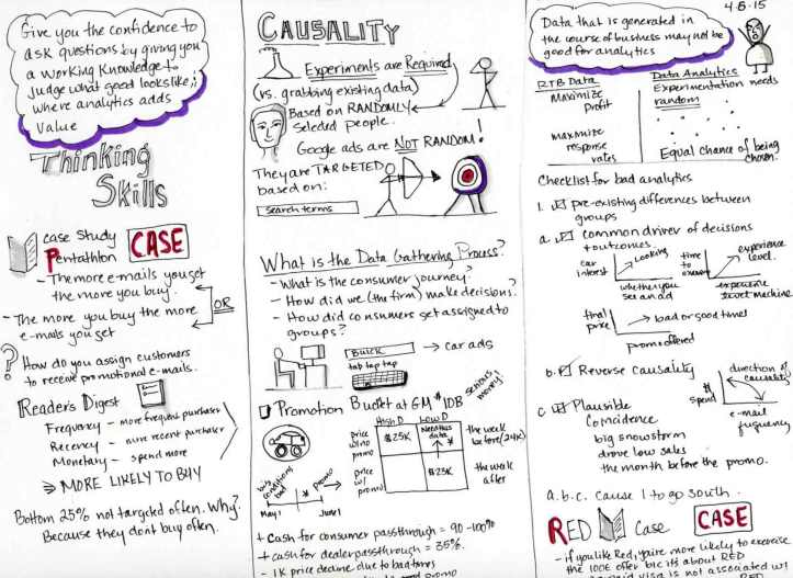 Instructor: Florian Zettlemeyer Sketchnote by Jennifer Hartnett-Henderson ©2015