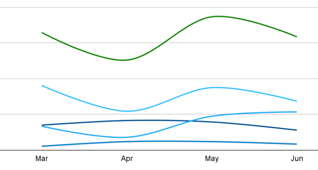 screenshot of cumulative and individual KPIs for the toolkits